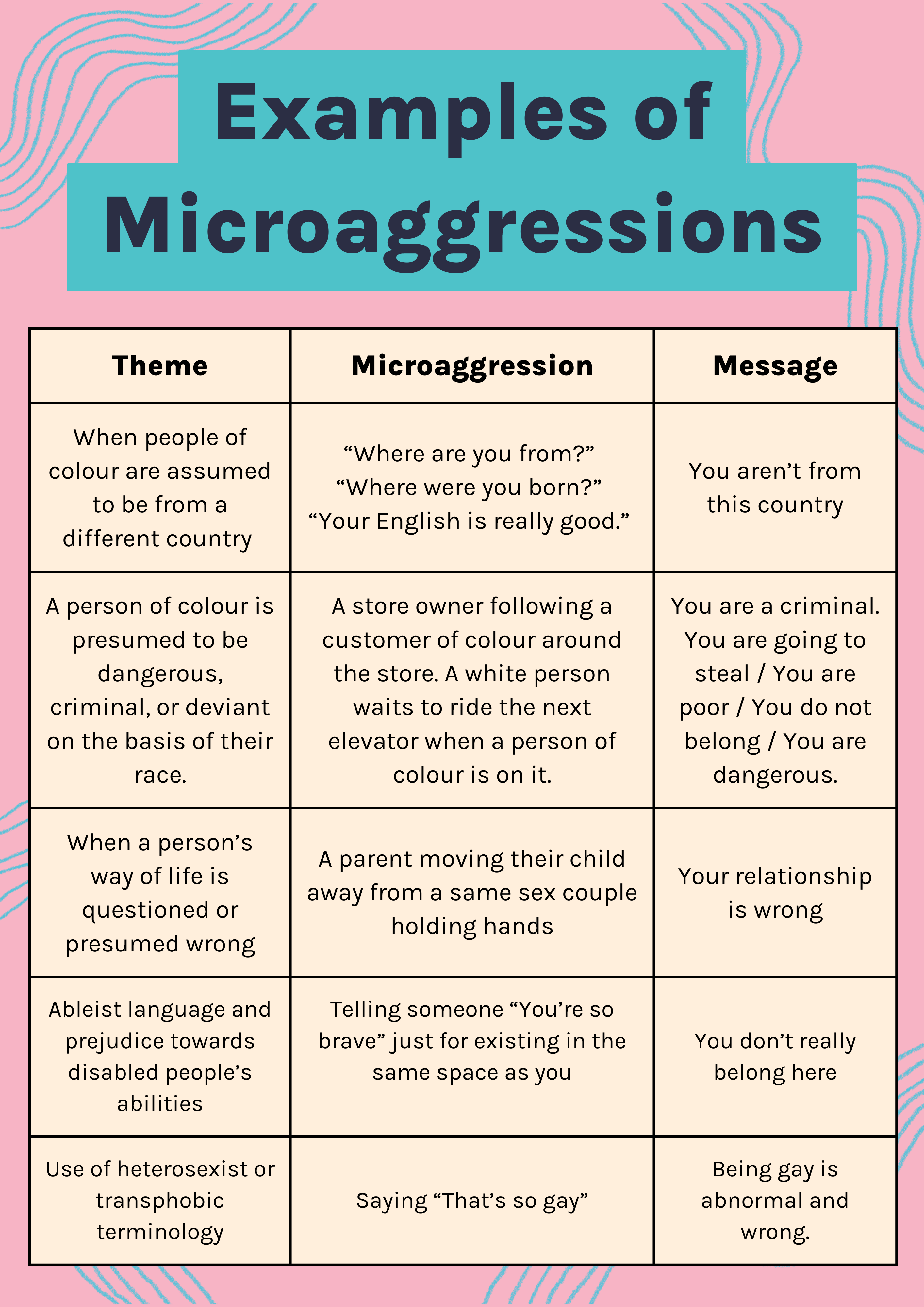 Microaggressions