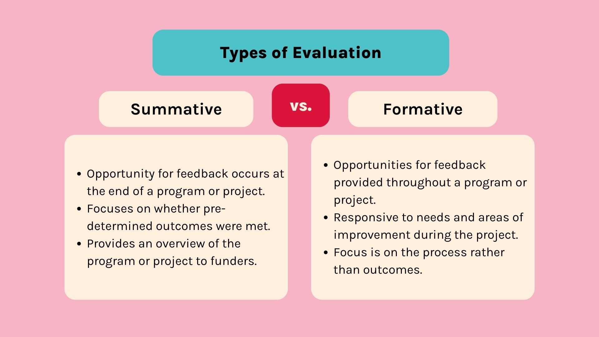 Types of Evaluation