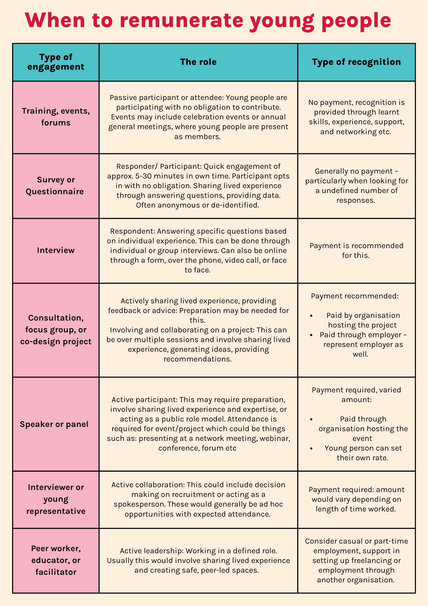 Types of remuneration