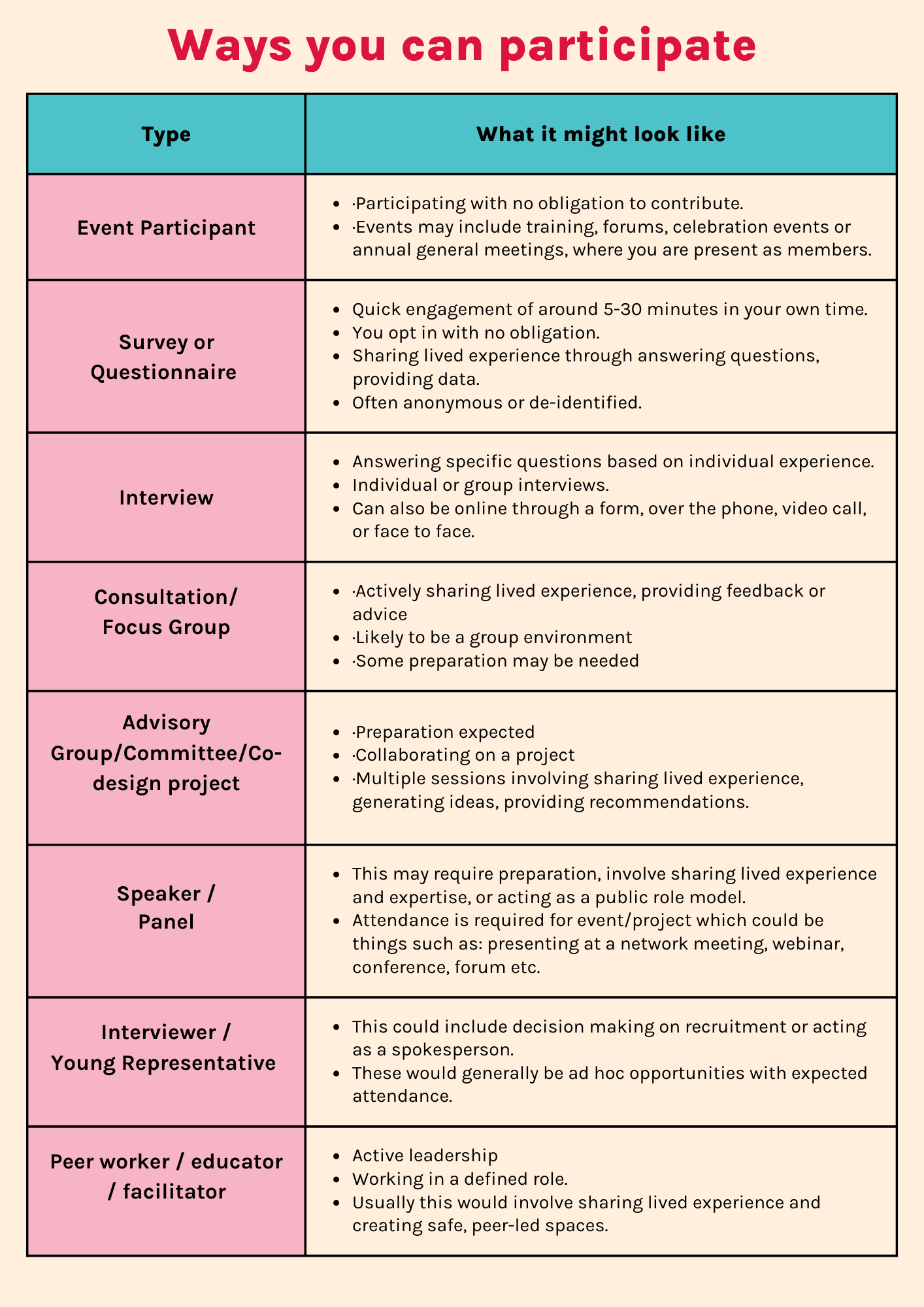 Types of youth participation