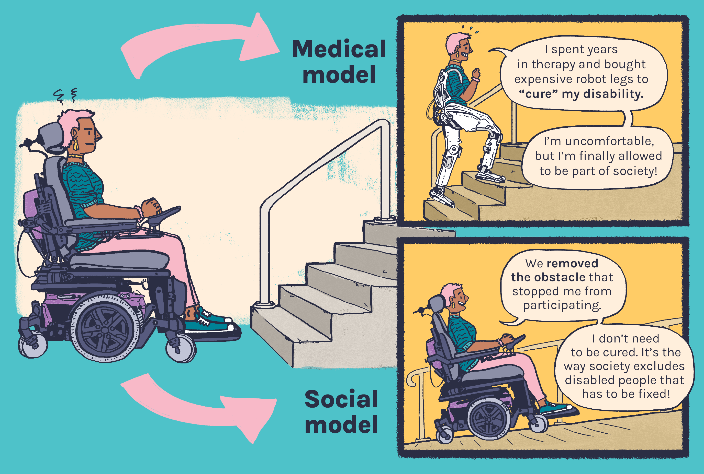 social vs medical model