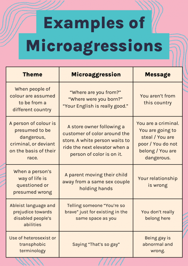 Microaggressions 1